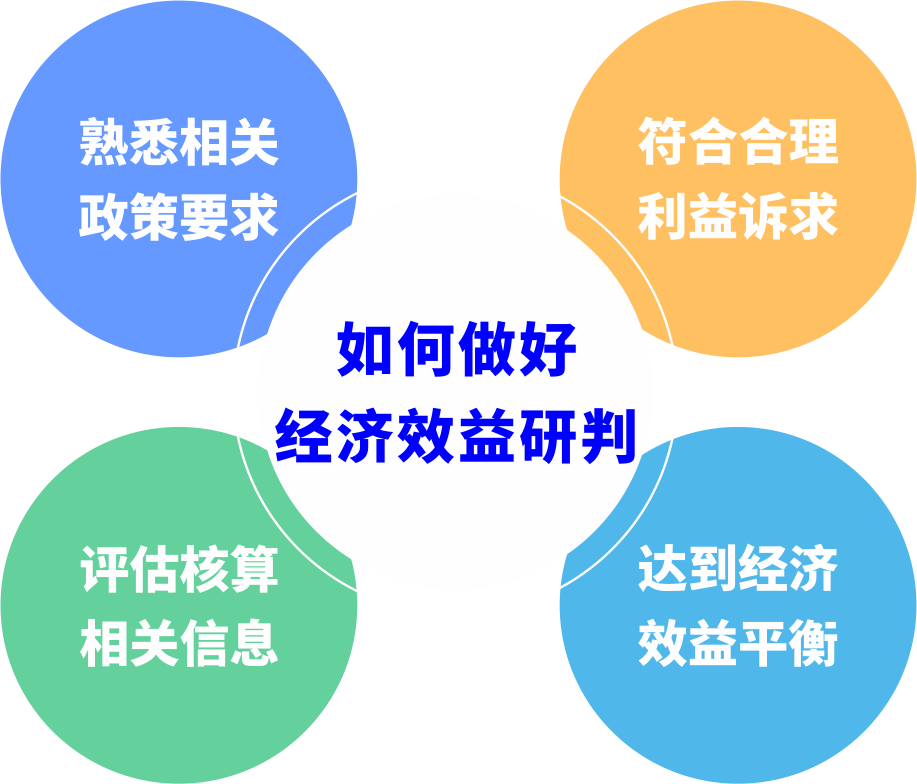 城市更新前期研判若何预防“踩坑”？